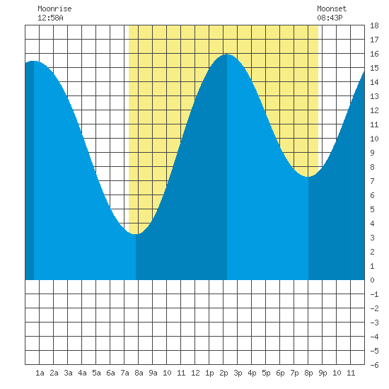 Cape Ninilchik tide chart for Sunday, September 10, 2023