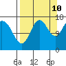 Cape Ninilchik tide chart for Sunday, September 10, 2023