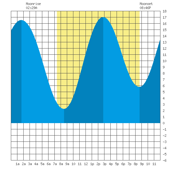 Cape Ninilchik tide chart for Monday, September 11, 2023