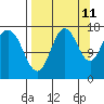 Cape Ninilchik tide chart for Monday, September 11, 2023