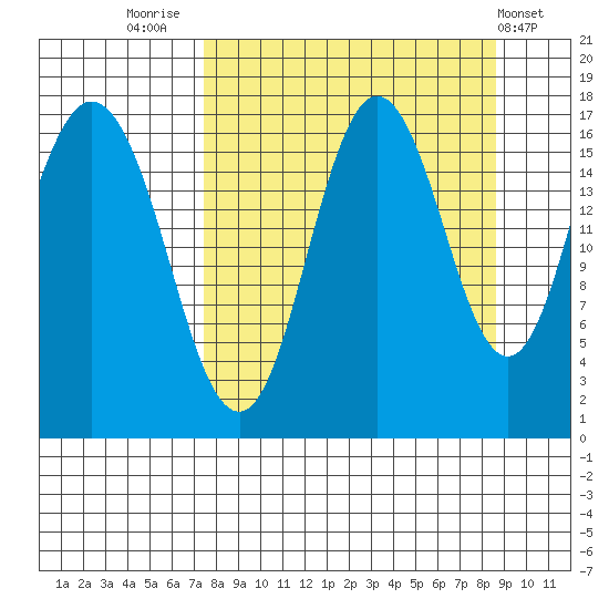Cape Ninilchik tide chart for Tuesday, September 12, 2023