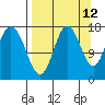 Cape Ninilchik tide chart for Tuesday, September 12, 2023