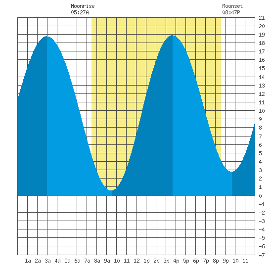Cape Ninilchik tide chart for Wednesday, September 13, 2023