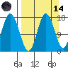 Cape Ninilchik tide chart for Thursday, September 14, 2023