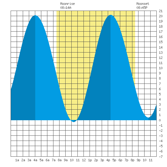 Cape Ninilchik tide chart for Friday, September 15, 2023