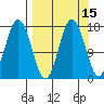 Cape Ninilchik tide chart for Friday, September 15, 2023