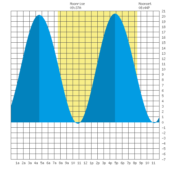 Cape Ninilchik tide chart for Saturday, September 16, 2023