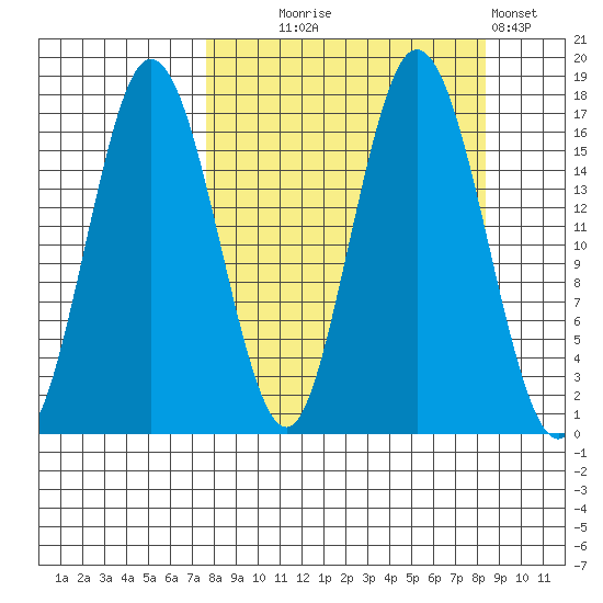 Cape Ninilchik tide chart for Sunday, September 17, 2023