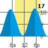 Cape Ninilchik tide chart for Sunday, September 17, 2023