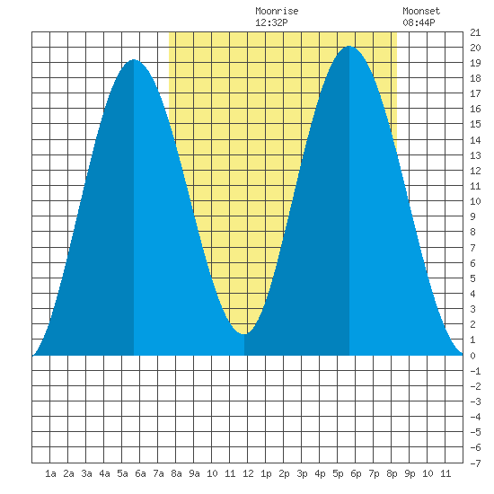 Cape Ninilchik tide chart for Monday, September 18, 2023