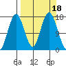 Cape Ninilchik tide chart for Monday, September 18, 2023