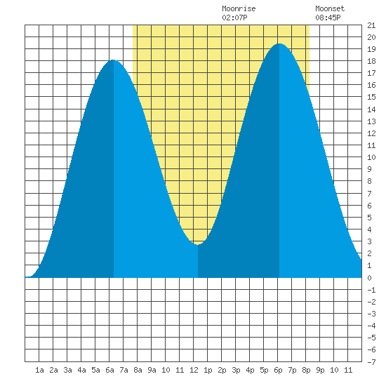 Cape Ninilchik tide chart for Tuesday, September 19, 2023