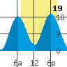 Cape Ninilchik tide chart for Tuesday, September 19, 2023