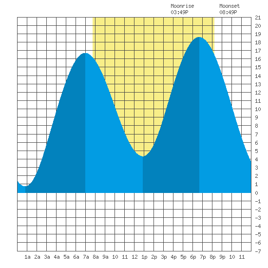 Cape Ninilchik tide chart for Wednesday, September 20, 2023