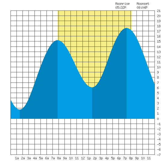 Cape Ninilchik tide chart for Thursday, September 21, 2023