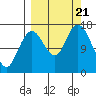 Cape Ninilchik tide chart for Thursday, September 21, 2023