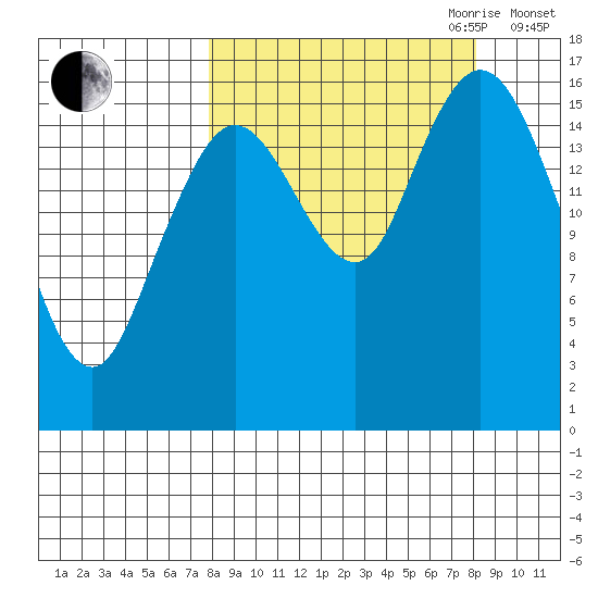 Cape Ninilchik tide chart for Friday, September 22, 2023