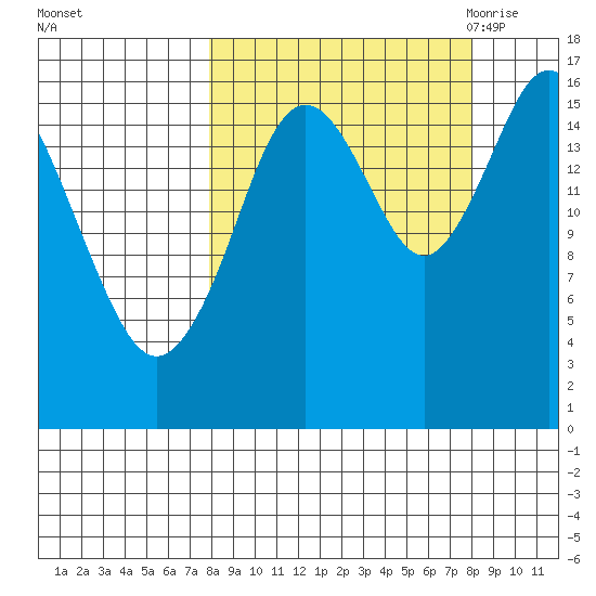 Cape Ninilchik tide chart for Sunday, September 24, 2023
