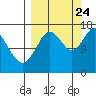 Cape Ninilchik tide chart for Sunday, September 24, 2023