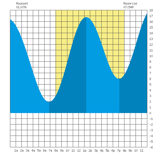 Cape Ninilchik tide chart for Monday, September 25, 2023