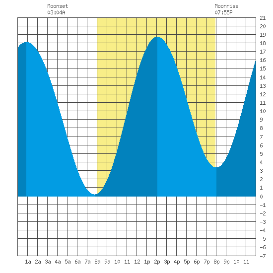 Cape Ninilchik tide chart for Tuesday, September 26, 2023