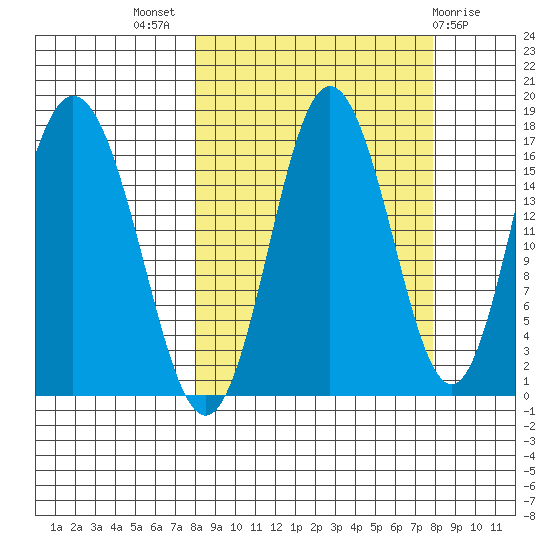 Cape Ninilchik tide chart for Wednesday, September 27, 2023