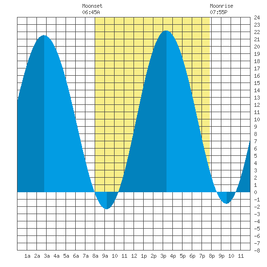 Cape Ninilchik tide chart for Thursday, September 28, 2023