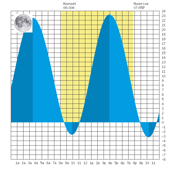 Cape Ninilchik tide chart for Friday, September 29, 2023