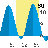 Cape Ninilchik tide chart for Saturday, September 30, 2023
