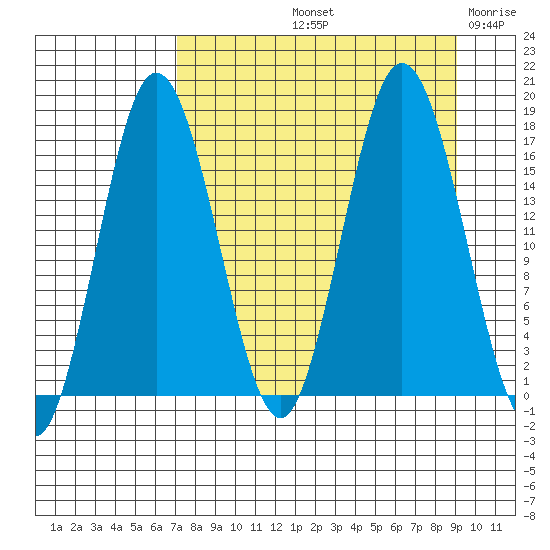 Cape Ninilchik tide chart for Sunday, September 3, 2023