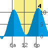 Cape Ninilchik tide chart for Monday, September 4, 2023