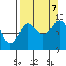 Cape Ninilchik tide chart for Thursday, September 7, 2023