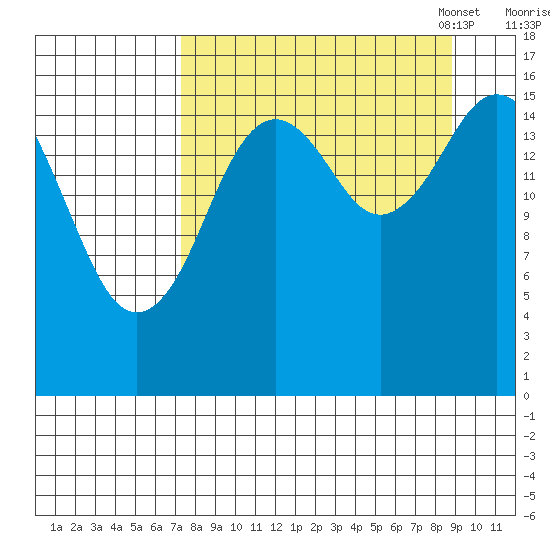 Cape Ninilchik tide chart for Friday, September 8, 2023