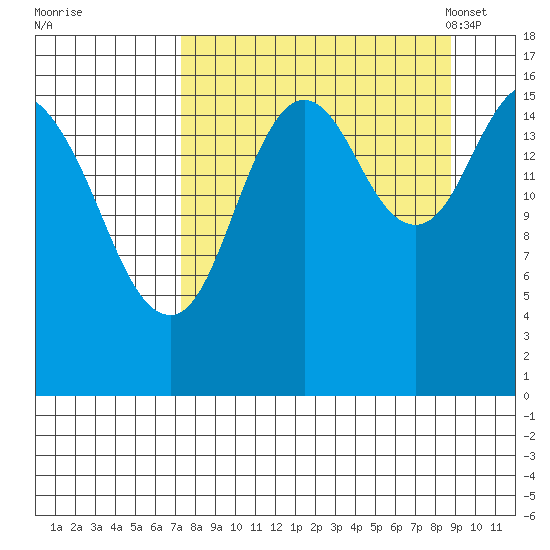Cape Ninilchik tide chart for Saturday, September 9, 2023