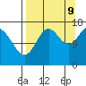 Cape Ninilchik tide chart for Saturday, September 9, 2023