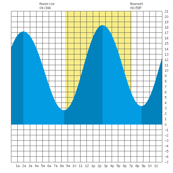 Cape Ninilchik tide chart for Wednesday, October 11, 2023