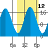 Cape Ninilchik tide chart for Thursday, October 12, 2023