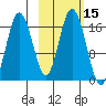 Cape Ninilchik tide chart for Sunday, October 15, 2023