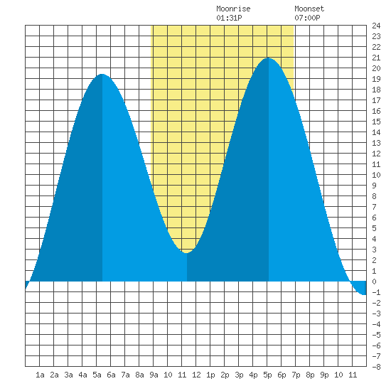 Cape Ninilchik tide chart for Tuesday, October 17, 2023