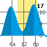 Cape Ninilchik tide chart for Tuesday, October 17, 2023