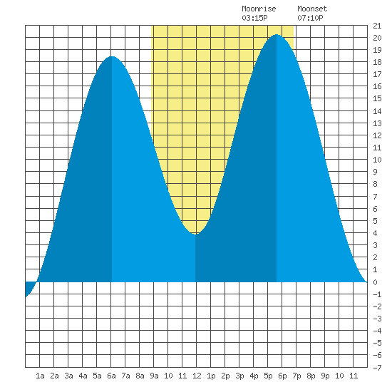 Cape Ninilchik tide chart for Wednesday, October 18, 2023