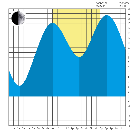 Cape Ninilchik tide chart for Saturday, October 21, 2023