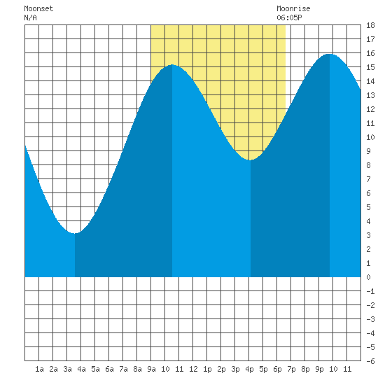 Cape Ninilchik tide chart for Sunday, October 22, 2023