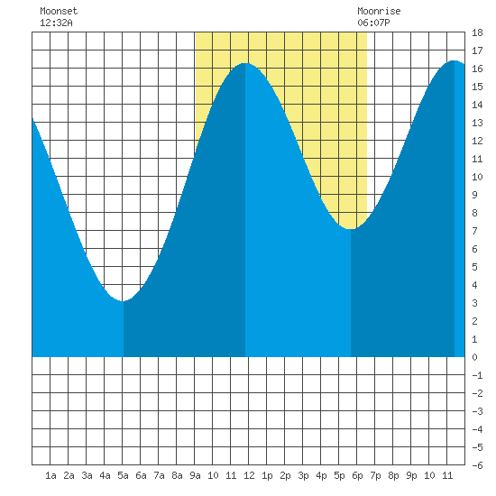 Cape Ninilchik tide chart for Monday, October 23, 2023