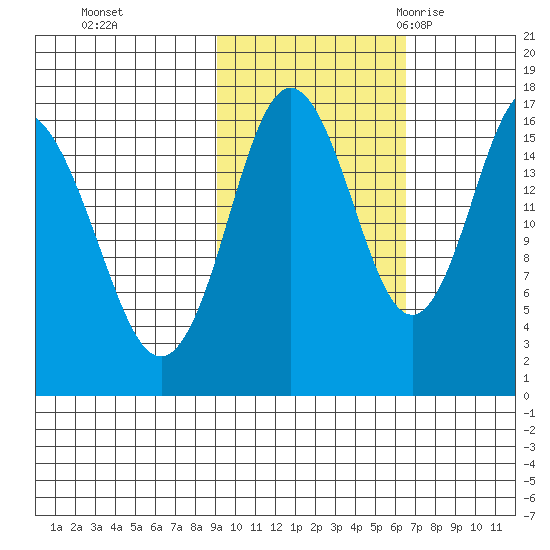 Cape Ninilchik tide chart for Tuesday, October 24, 2023