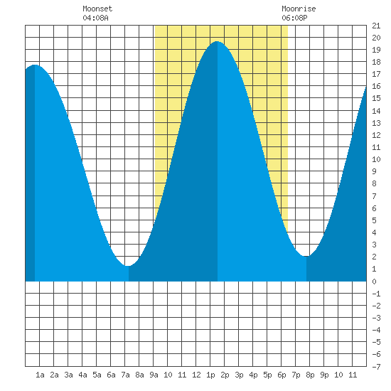 Cape Ninilchik tide chart for Wednesday, October 25, 2023