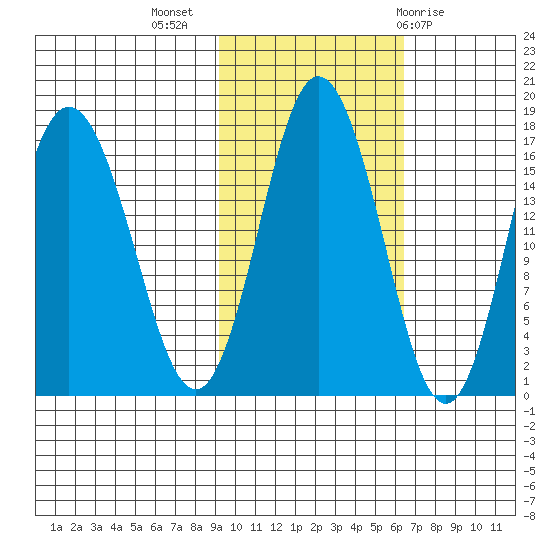 Cape Ninilchik tide chart for Thursday, October 26, 2023