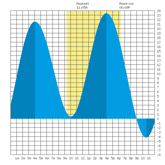 Cape Ninilchik tide chart for Sunday, October 29, 2023