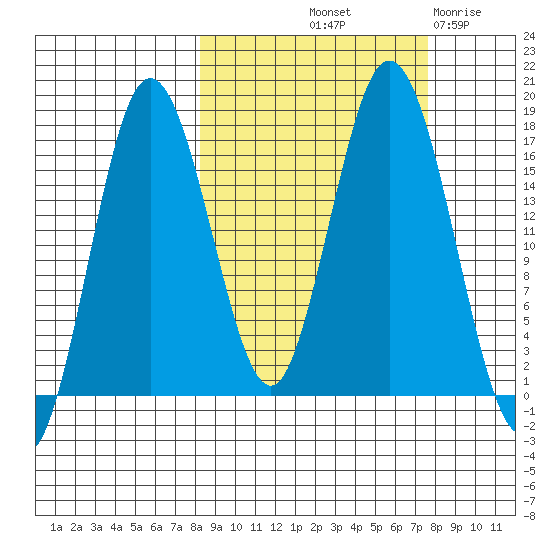 Cape Ninilchik tide chart for Monday, October 2, 2023
