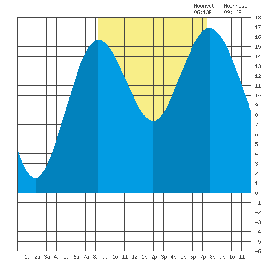 Cape Ninilchik tide chart for Thursday, October 5, 2023